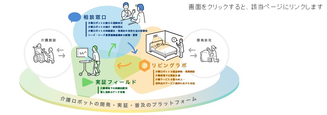 介護ロボットの開発・実証・普及のプラットフォーム構築事業