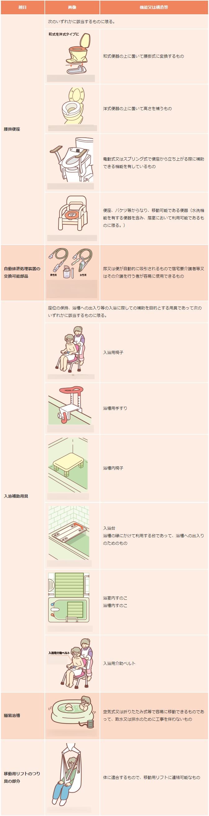 購入種目
