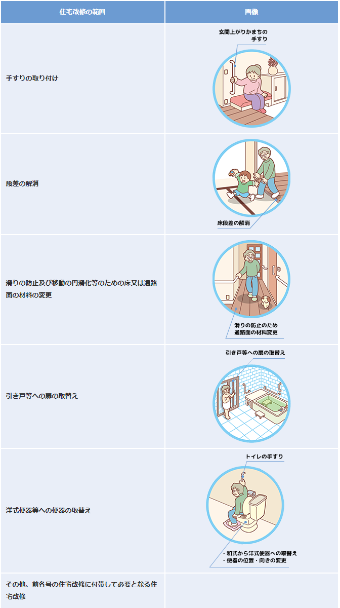 住宅改修