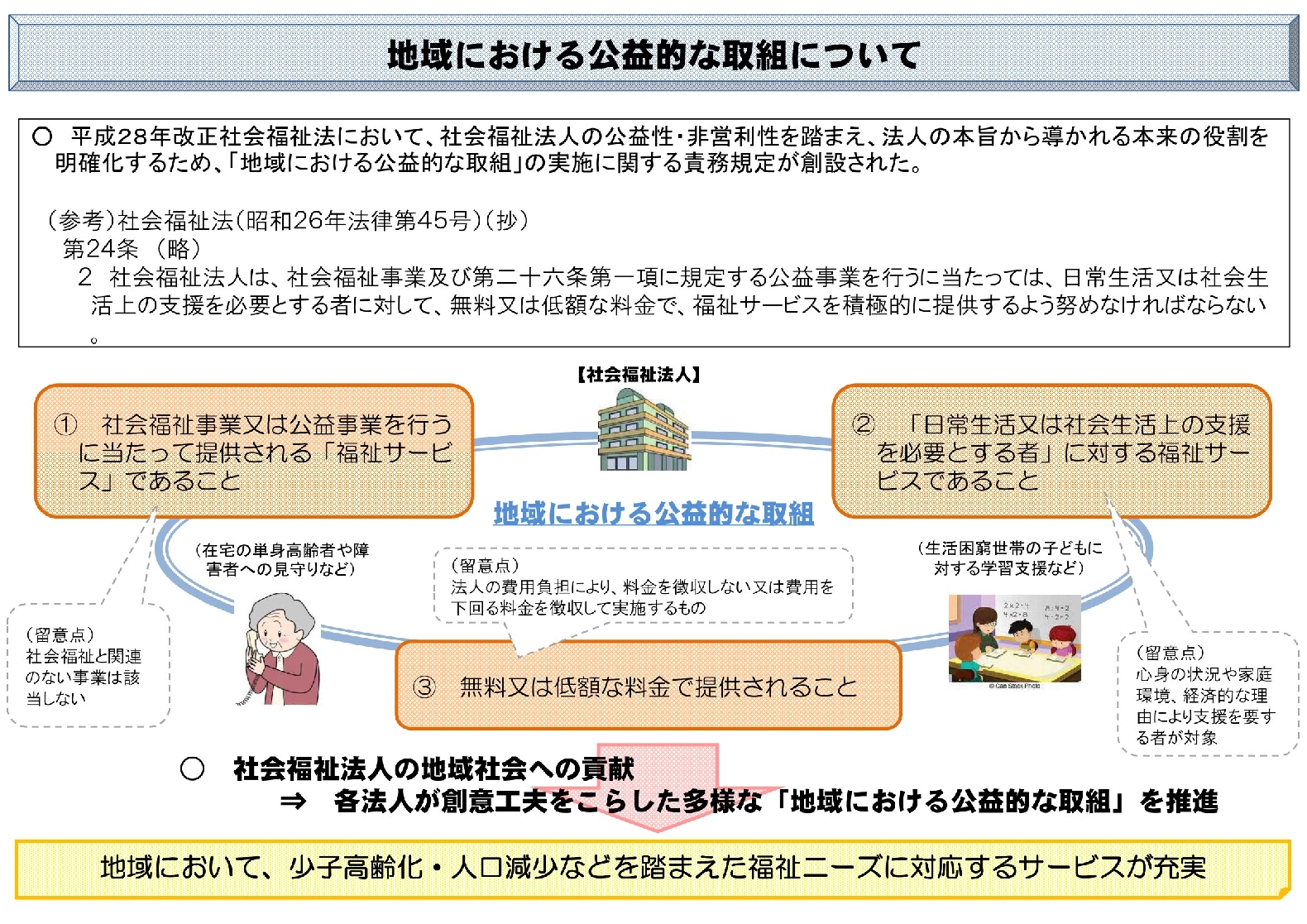 地域における公益的な取組について