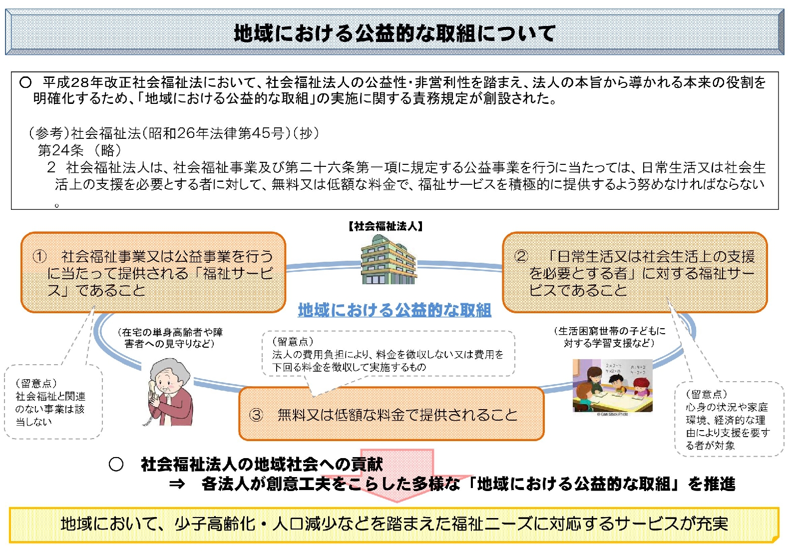 地域における公益的な取組について