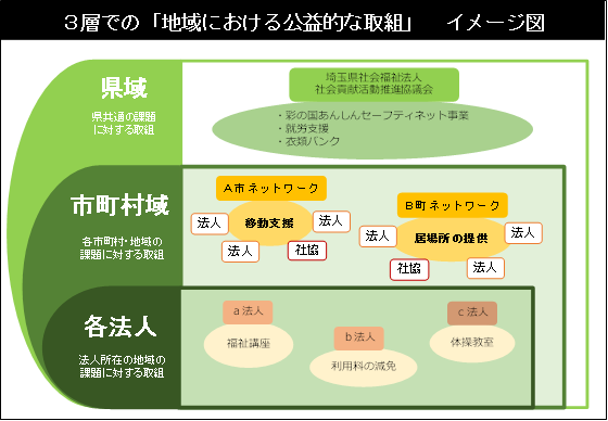 3層イメージ図