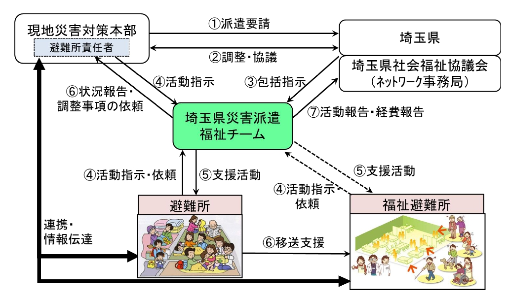 相関図