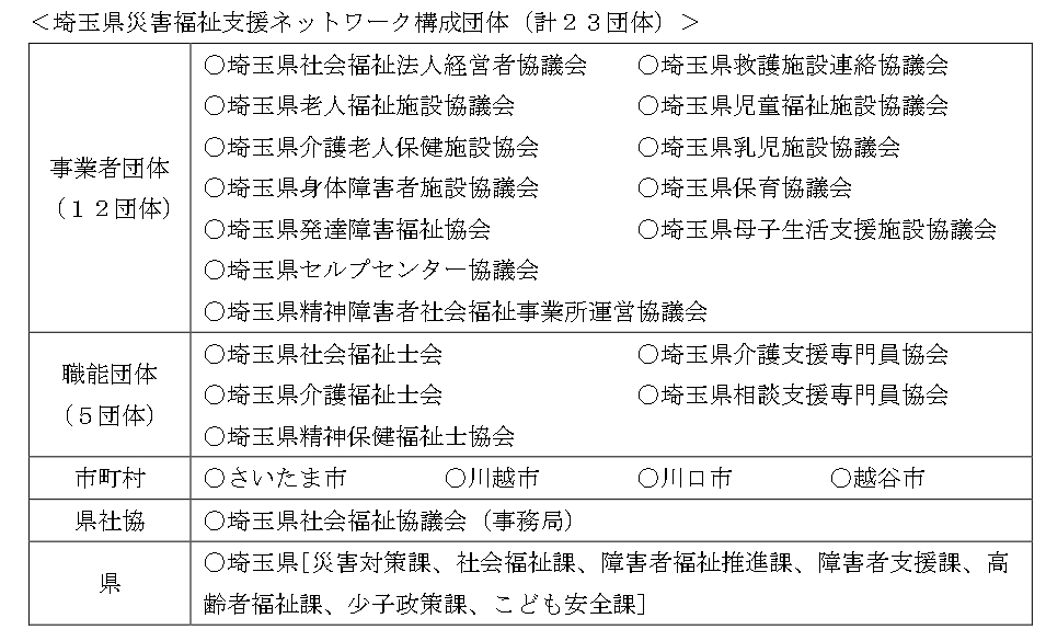 ネットワーク団体