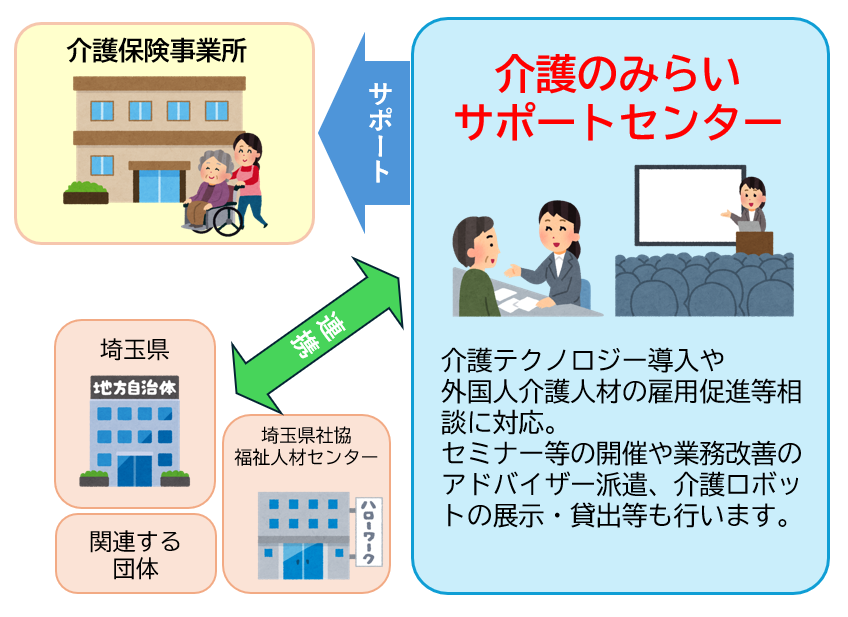 全体像