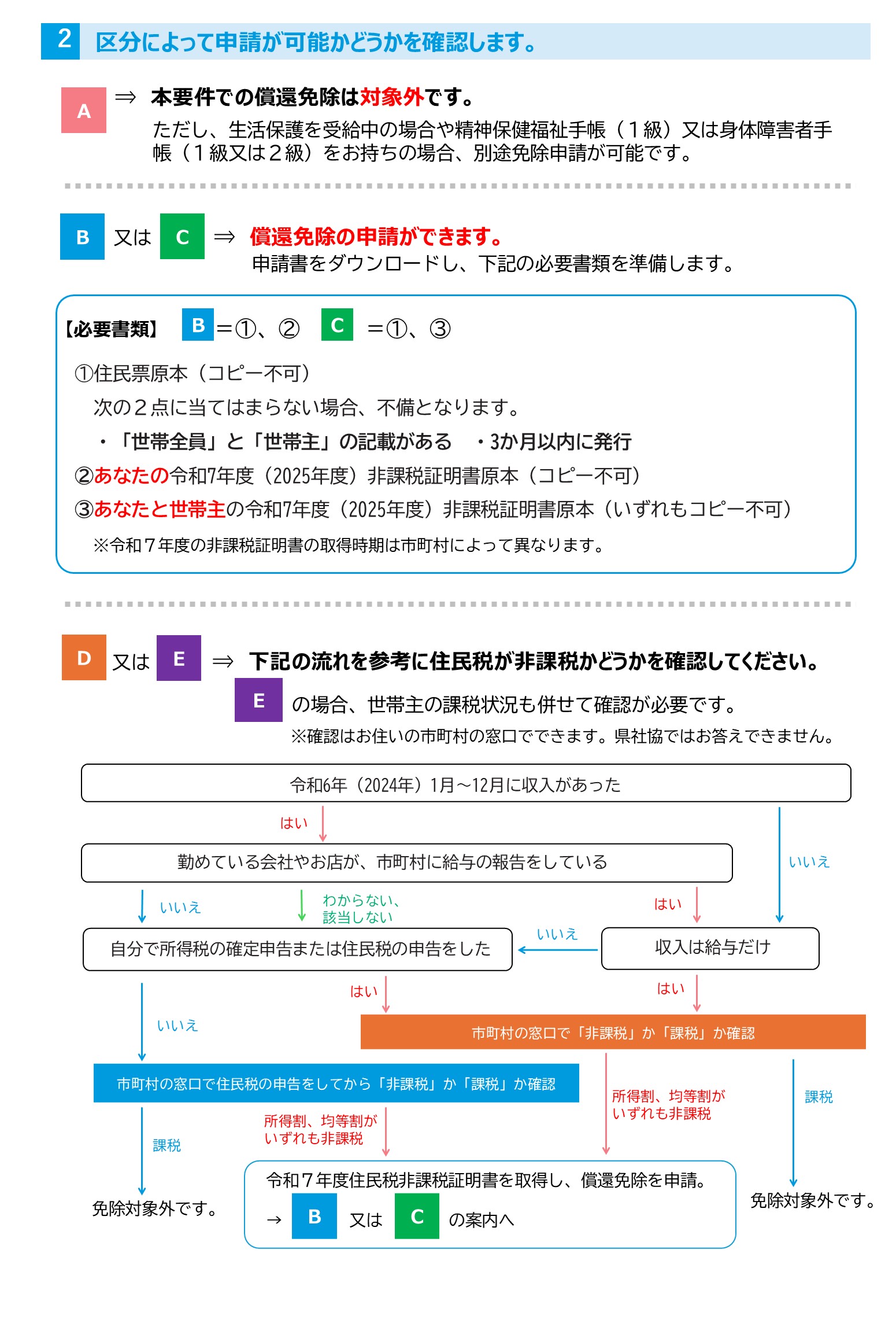 令和７年度判定免除フロー図2