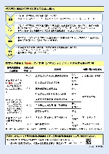 教育支援資金チラシ（裏）