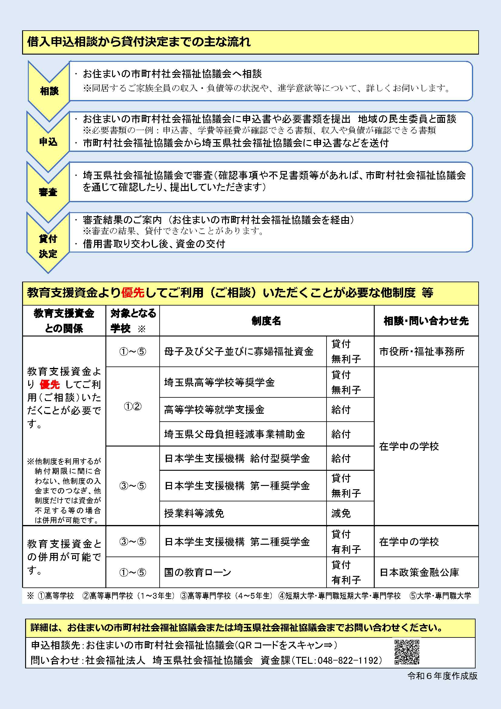 教育支援資金チラシ（裏）