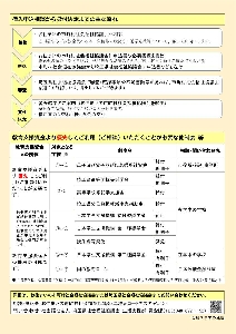 教育支援資金チラシ（裏）